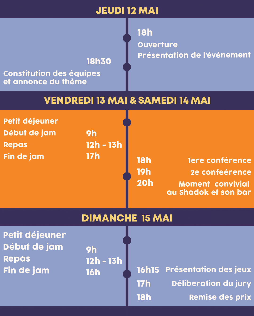 Déroulement de l'évènement : - ouverture le jeudi 12 mai à 18h avec la présentation de l'évènement puis la constitutiondes équipes et l'annonce du thème à 18h30. - Jam le vendredi 13 mai et le samedi 14 mai de 9h à 17h avec une pause repas de 12h à 13h, suivi de conférences à 18h et 18h45 pour finir sur un moment convivial au Shadok et son bar à partir de 19h30. - Jam le dimanche 15 de 9h à 16h avec une pause repas de 12h à 13h, suivi de la présentation des jeux à 16h15, de la délibération du jury à 17h pour finir sur la remise des prix à 18h